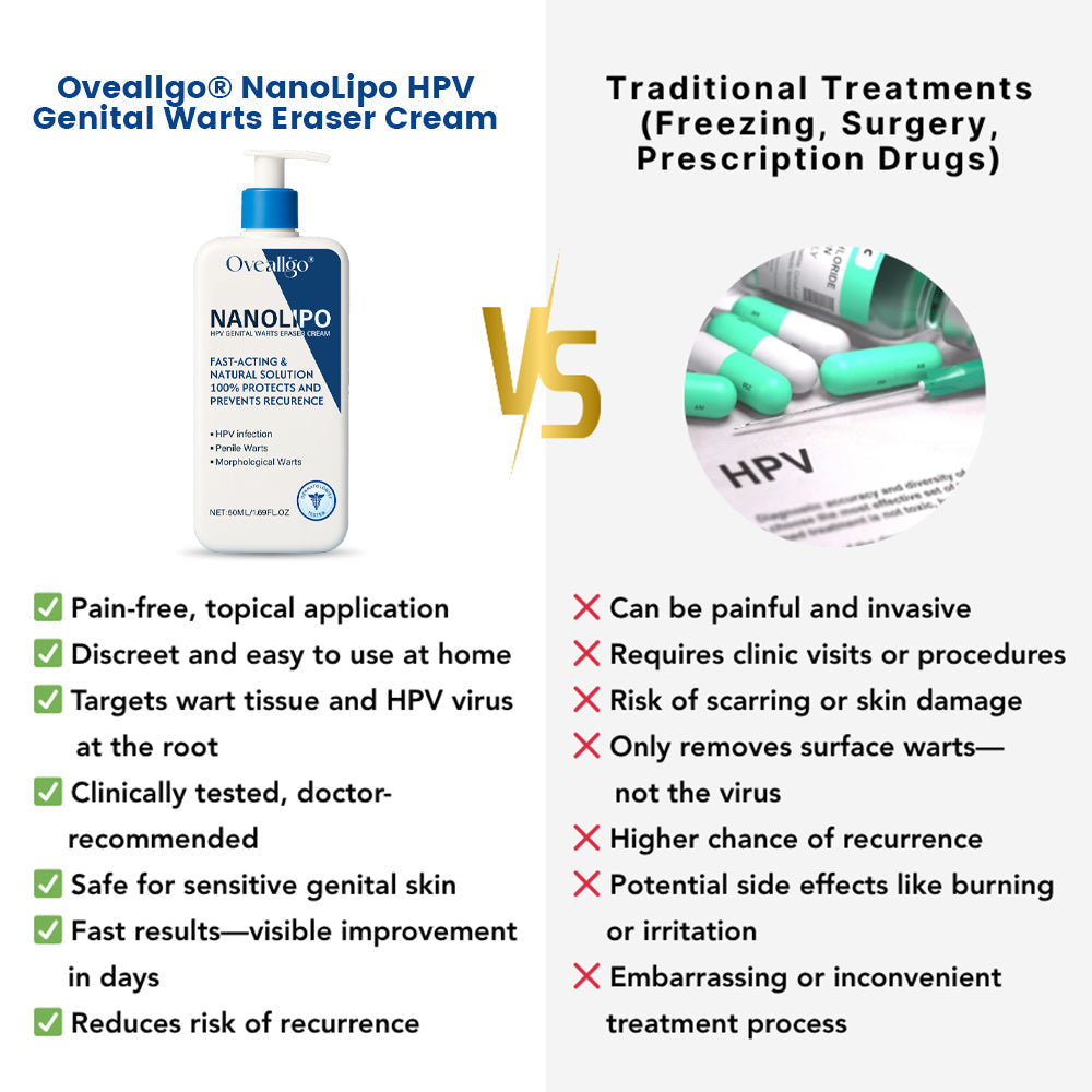 Oveallgo® NanoLipo HPV Genital Warts Eraser Cream PRO