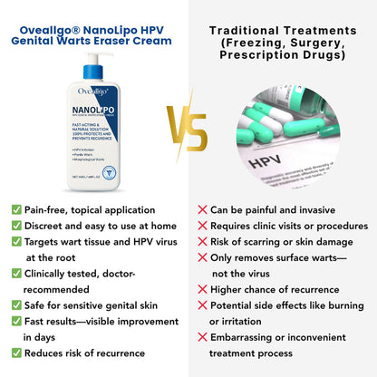 Oveallgo® NanoLipo HPV Genital Warts Eraser Cream PRO